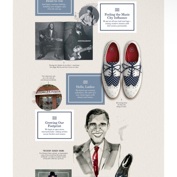 Johnston & Murphy EUC ‘Conrad’ Men’s Shoe - Picture 13 of 16